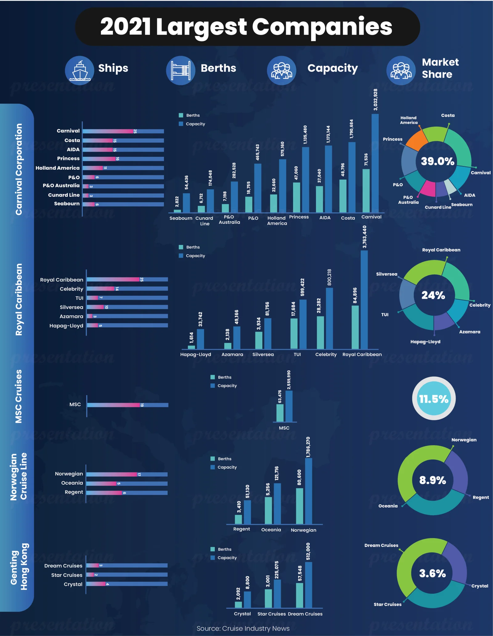 infographics
